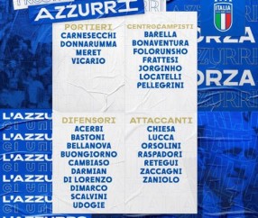 意大利队新一期大名单：国际米兰六将领衔